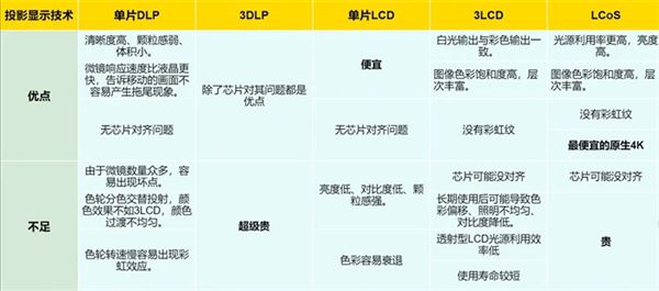 影方案 遗憾2024年未能如期上市pg电子平台华为推出全新LCoS投(图1)