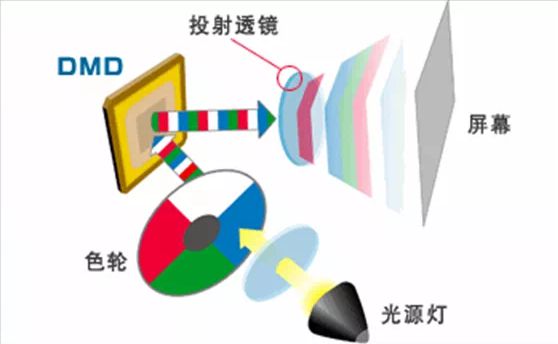 影方案 遗憾2024年未能如期上市pg电子平台华为推出全新LCoS投(图3)
