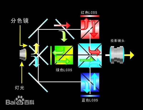 影方案 遗憾2024年未能如期上市pg电子平台华为推出全新LCoS投(图5)