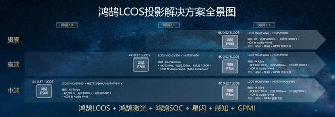LCoS：中国投影产业链崛起的新引擎pg电子模拟器试玩第三代投影技术 3(图11)