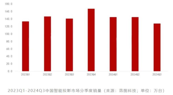 LCoS：中国投影产业链崛起的新引擎pg电子模拟器试玩第三代投影技术 3(图2)