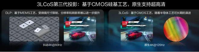 LCoS：中国投影产业链崛起的新引擎pg电子模拟器试玩第三代投影技术 3(图3)
