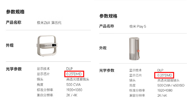 6X和极米Play5！谁是家用投影优选pg电子平台哈趣K2Pro对比极米Z(图4)