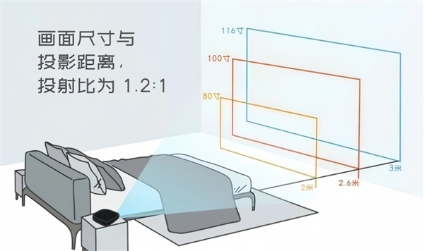 比卧室投影仪选购推荐！这四款闭眼入不踩雷pg电子模拟器免费试玩2025年高性价(图7)