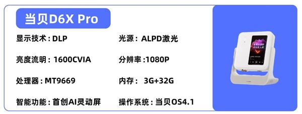 比卧室投影仪选购推荐！这四款闭眼入不踩雷pg电子模拟器免费试玩2025年高性价(图4)