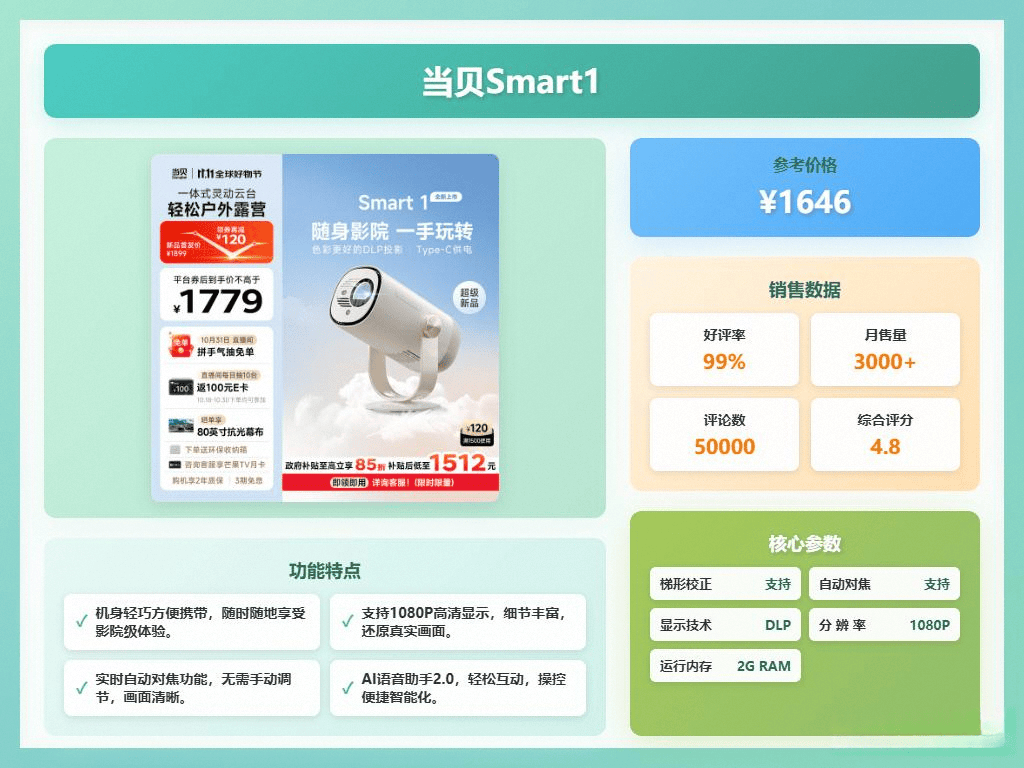米投影仪：全面对比与推荐热销型号pg电子中国当贝投影仪 VS 极