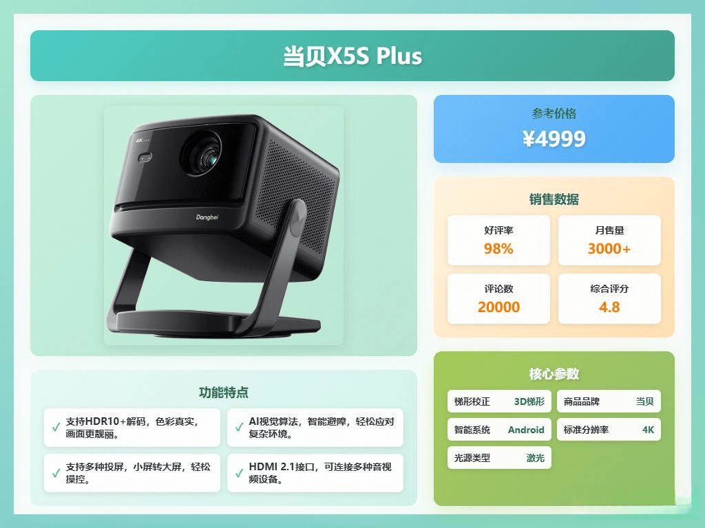 米投影仪：全面对比与推荐热销型号pg电子中国当贝投影仪 VS 极(图5)