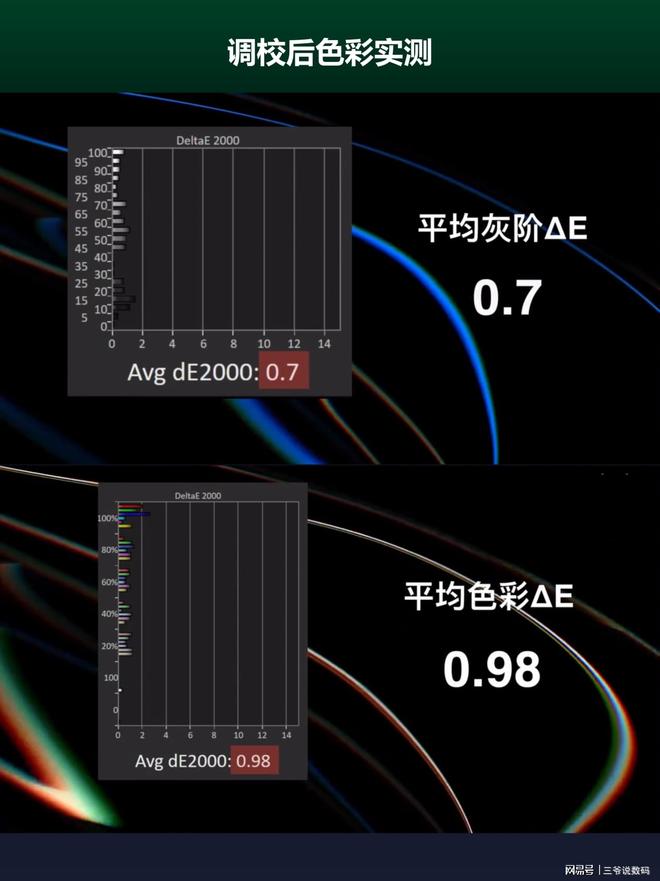 7 UltraMax是近五年最良心的投影